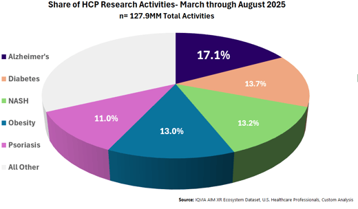 AIM XR Blog - HCP Research Activities Grapch-1