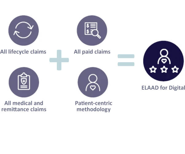 ELAAD-Overview