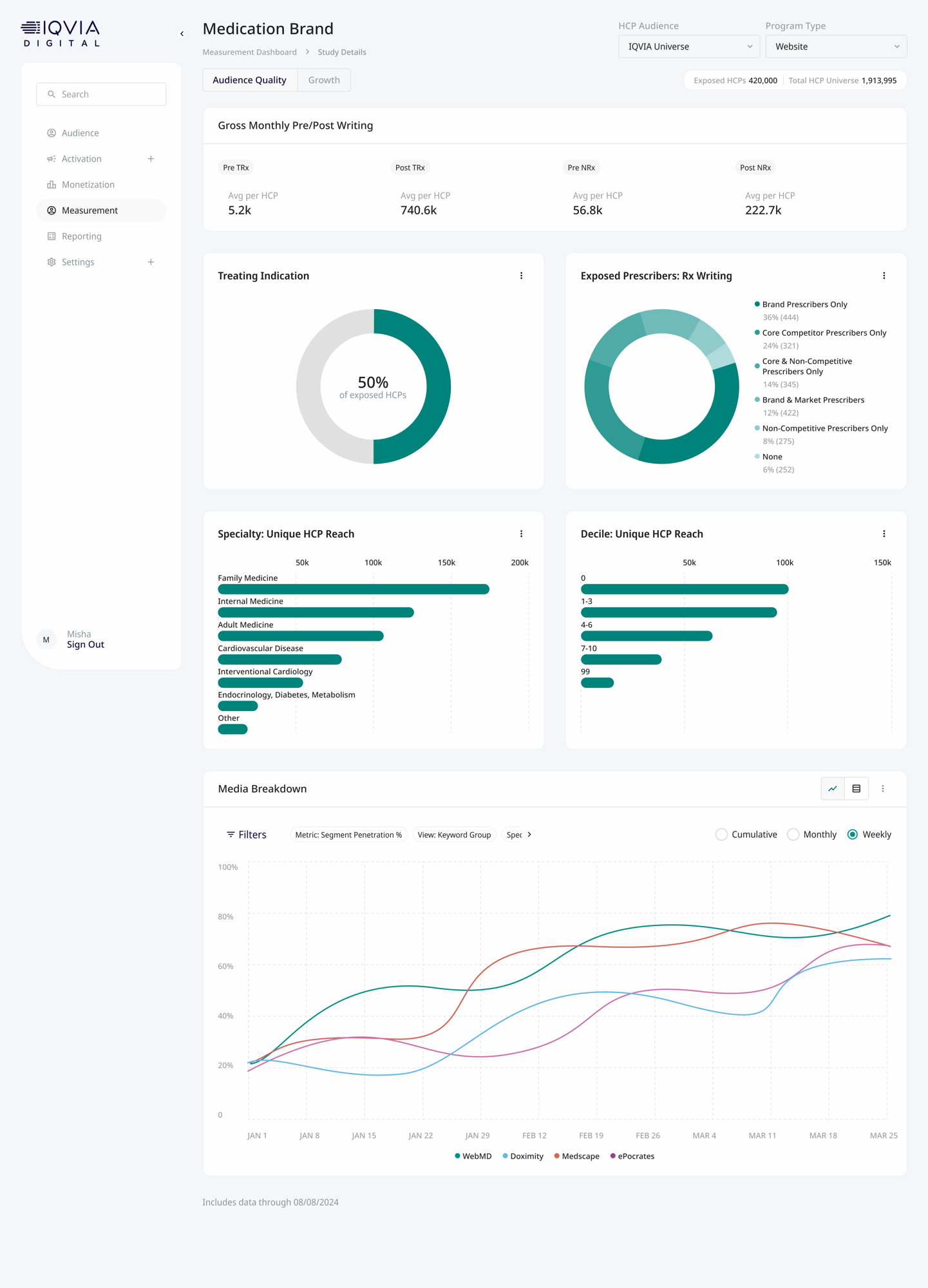 Built-in measurement & optimization