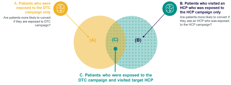 hcp marketing